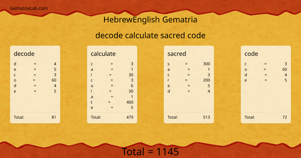 decode calculate sacred code in hebrewEnglish Gematria